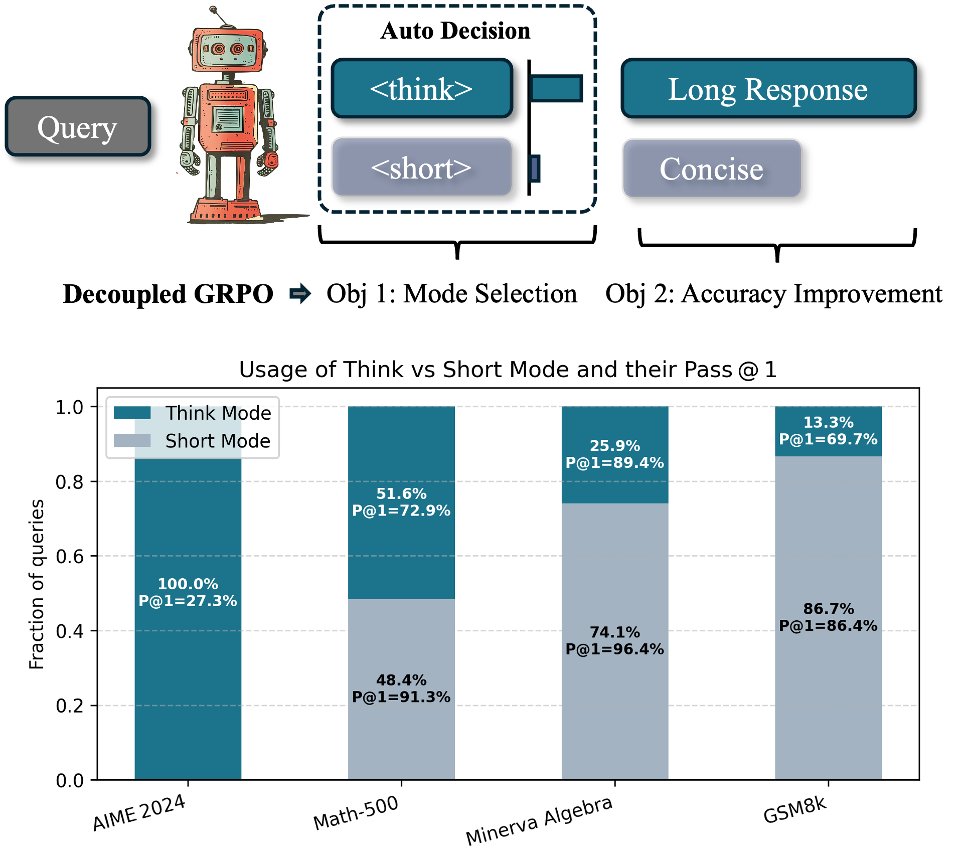 fang2025thinkless.png